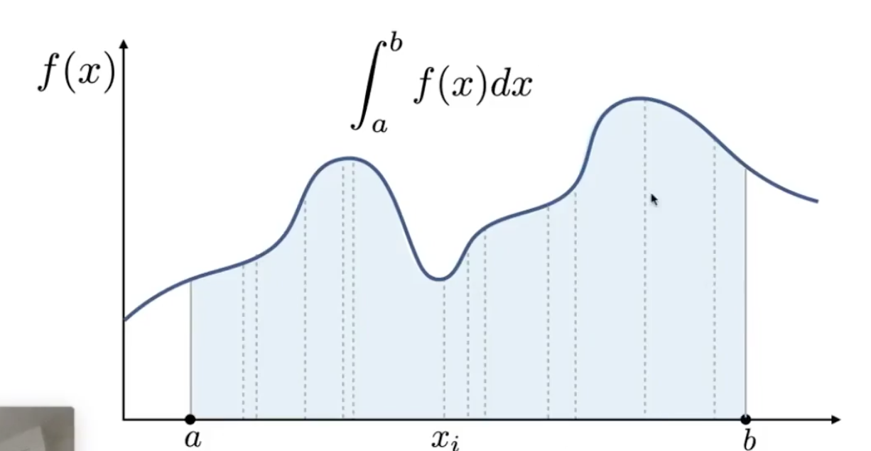 Monte-Carlo -Integration