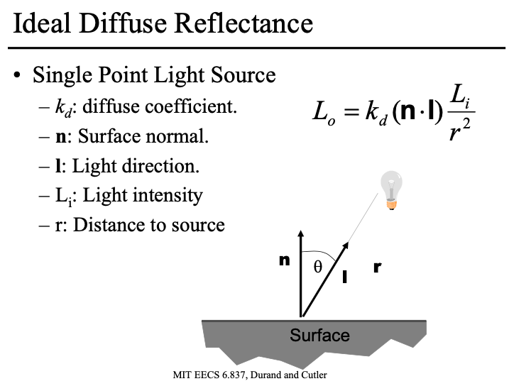 diffuse